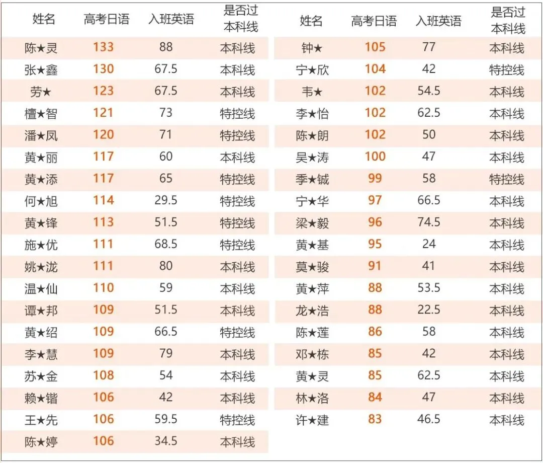 高考日语是什么?-第6张图片-四季读书网 高考日语是什么?-第6张图片-四季读书网