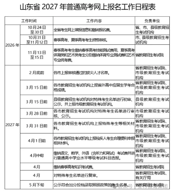 山东高考报名时哪些考生享受照顾政策?特殊类型考生该如何申报?-第16张图片-四季读书网 山东高考报名时哪些考生享受照顾政策?特殊类型考生该如何申报?-第16张图片-四季读书网