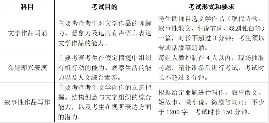 浙江2027年高考艺术类省统考简章发布-第9张图片-四季读书网 浙江2027年高考艺术类省统考简章发布-第9张图片-四季读书网