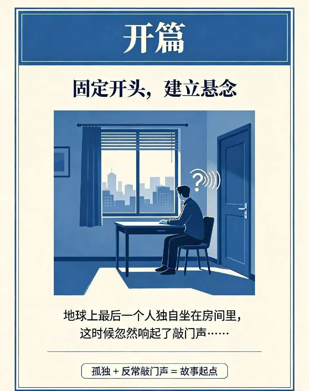 初三第四单元要写科幻小说,这该咋办?图解式提纲+精彩范文-第2张图片-四季读书网 初三第四单元要写科幻小说,这该咋办?图解式提纲+精彩范文-第2张图片-四季读书网
