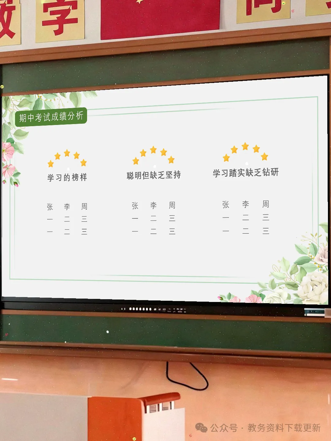 初三期中家长会:砥砺前行迎中考家校携手共前进-共65页含发言稿可修改编辑-第15张图片-四季读书网 初三期中家长会:砥砺前行迎中考家校携手共前进-共65页含发言稿可修改编辑-第15张图片-四季读书网