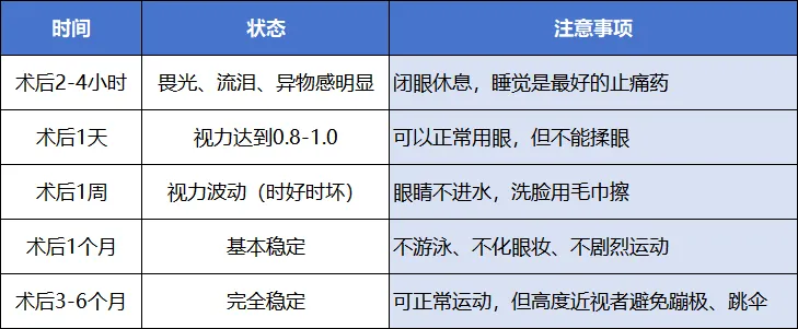 【健康科普】高考后想摘掉眼镜,一定先过这三关!-第3张图片-四季读书网 【健康科普】高考后想摘掉眼镜,一定先过这三关!-第3张图片-四季读书网