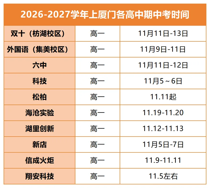 大汇总!厦门各高中校高一期中考时间出炉!附往年期中考试卷答案-第4张图片-四季读书网 大汇总!厦门各高中校高一期中考时间出炉!附往年期中考试卷答案-第4张图片-四季读书网