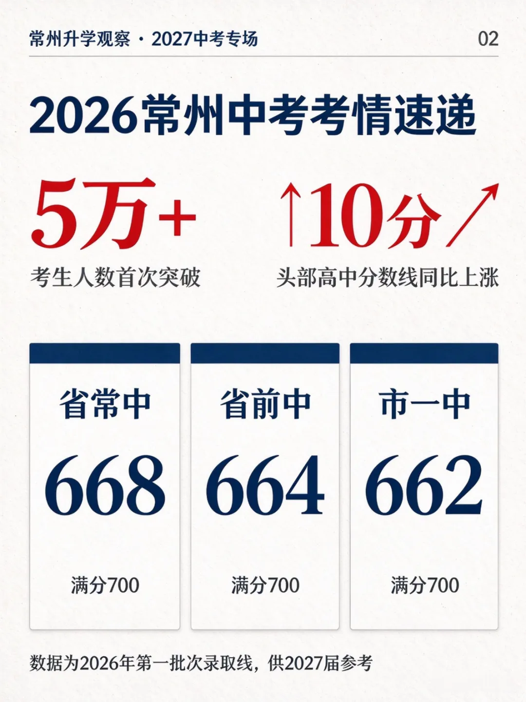 中考倒计时8个月,常州2027届家长现在最该盯紧的三件事-第3张图片-四季读书网