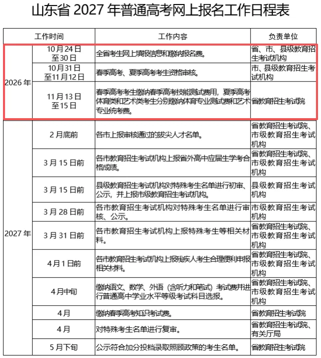 注意!山东高考报名后一定要导出这张表!-第6张图片-四季读书网 注意!山东高考报名后一定要导出这张表!-第6张图片-四季读书网