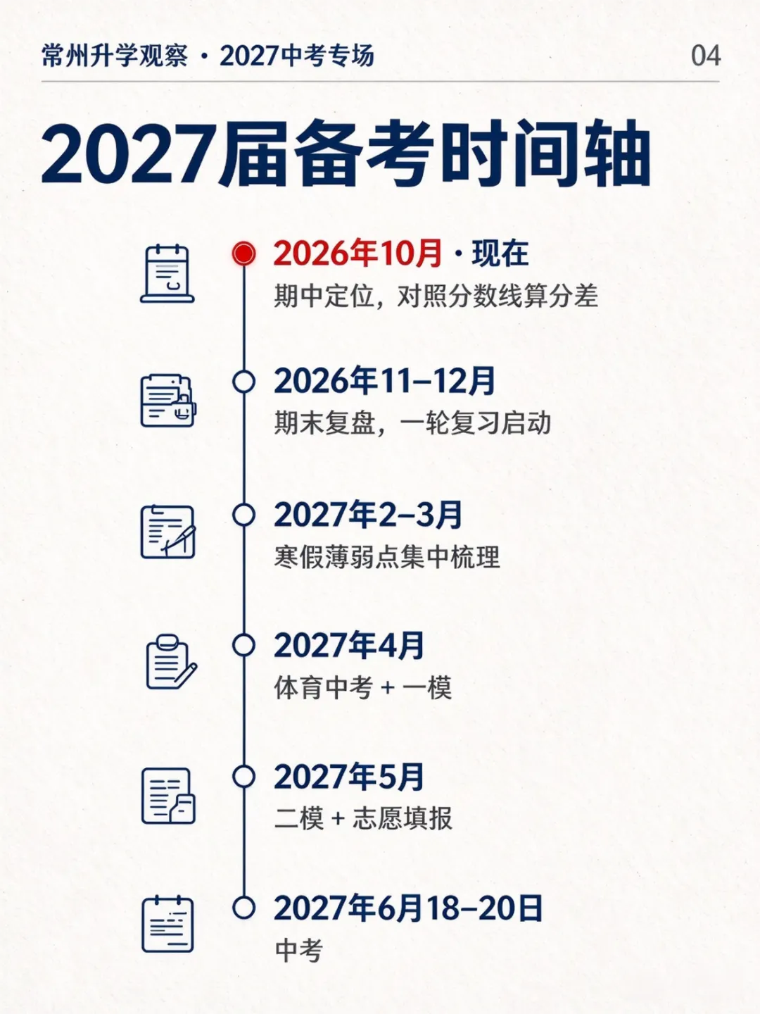 中考倒计时8个月,常州2027届家长现在最该盯紧的三件事-第5张图片-四季读书网
