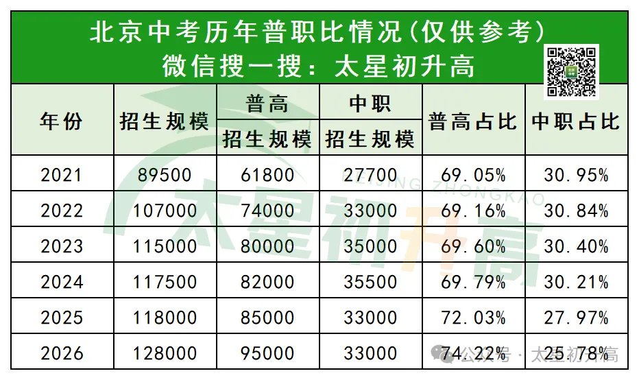 北京,比高考更让人焦虑的,是中考分流?-第3张图片-四季读书网 北京,比高考更让人焦虑的,是中考分流?-第3张图片-四季读书网