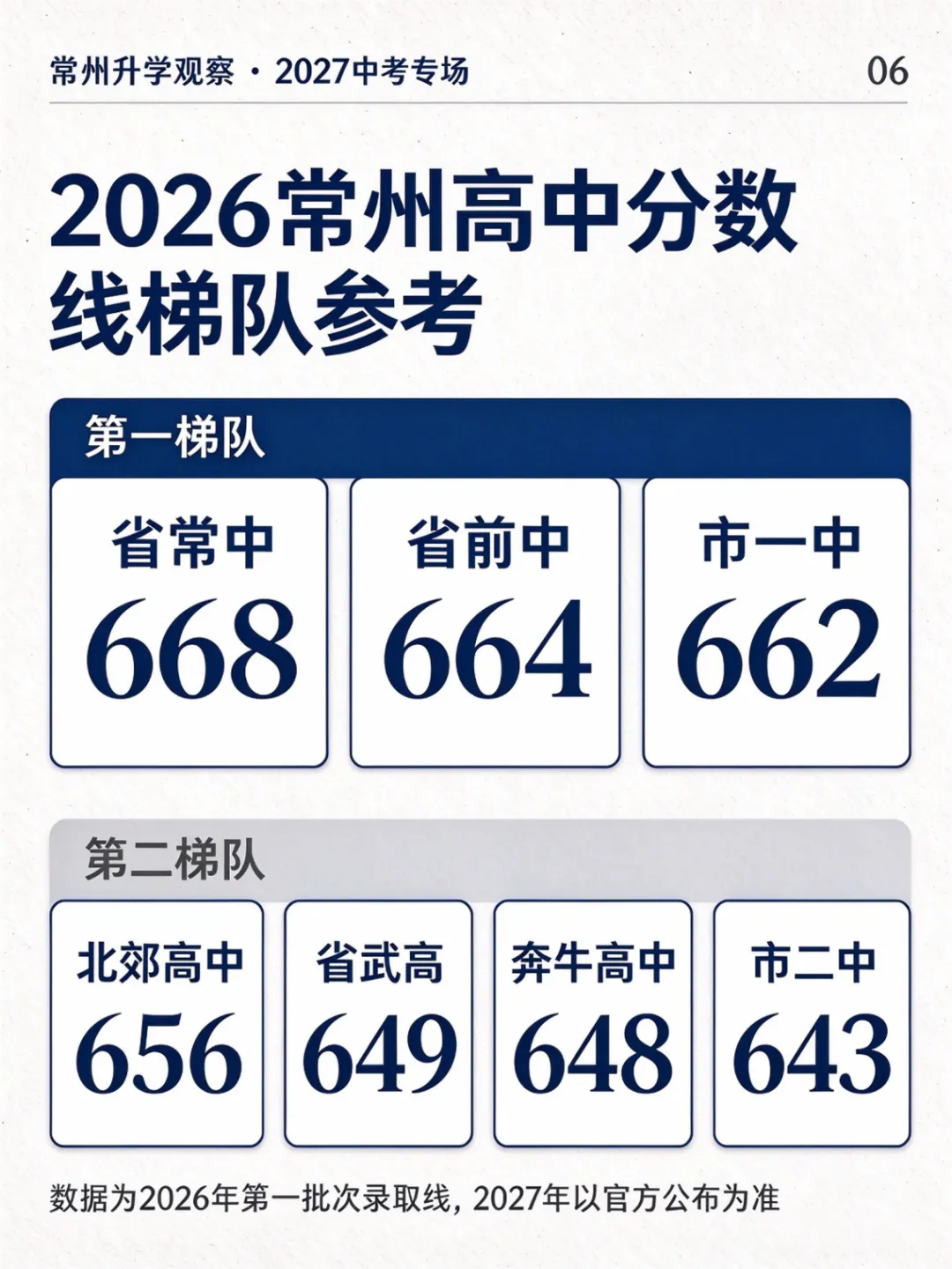 中考倒计时8个月,常州2027届家长现在最该盯紧的三件事-第6张图片-四季读书网