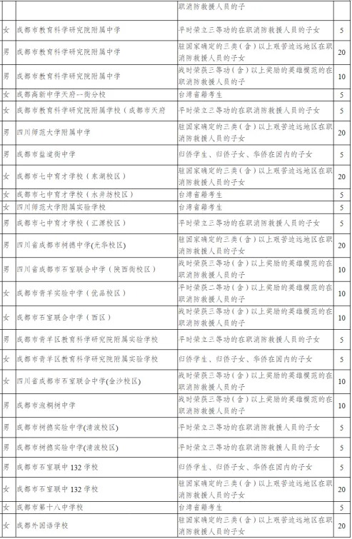 最高加20分!四川高考、成都中考加分项目分别有哪些?-第4张图片-四季读书网 最高加20分!四川高考、成都中考加分项目分别有哪些?-第4张图片-四季读书网