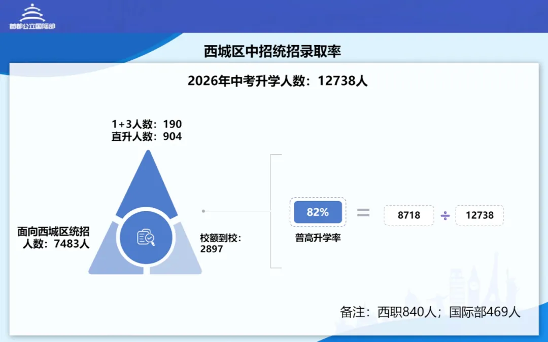 2026西城中考升学解读,三条路径决定孩子去哪所高中?-第1张图片-四季读书网