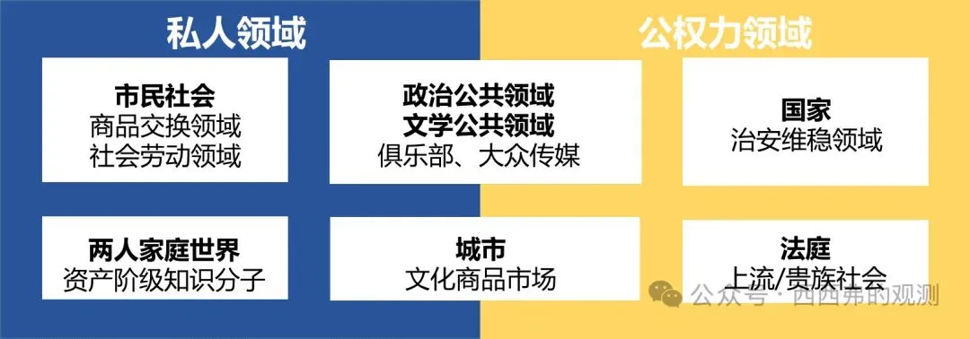 【真题解析频道】简述哈贝马斯“公共领域”意向的三个基本内涵和功能(25年西南大学15分)-第4张图片-四季读书网 【真题解析频道】简述哈贝马斯“公共领域”意向的三个基本内涵和功能(25年西南大学15分)-第4张图片-四季读书网