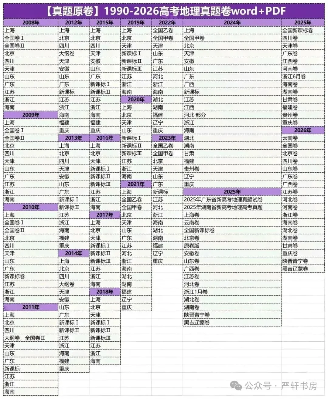 2027高考地理总复习讲通练透七部分-第10张图片-四季读书网