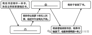 每日阅读——2026·山东青岛·中考现代文阅读真题-第2张图片-四季读书网 每日阅读——2026·山东青岛·中考现代文阅读真题-第2张图片-四季读书网
