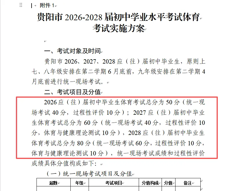 关注 | 10月体测季,多地体育中考再调整,从小初高测试项目清单,看清各学段体育培养重心-第18张图片-四季读书网 关注 | 10月体测季,多地体育中考再调整,从小初高测试项目清单,看清各学段体育培养重心-第18张图片-四季读书网