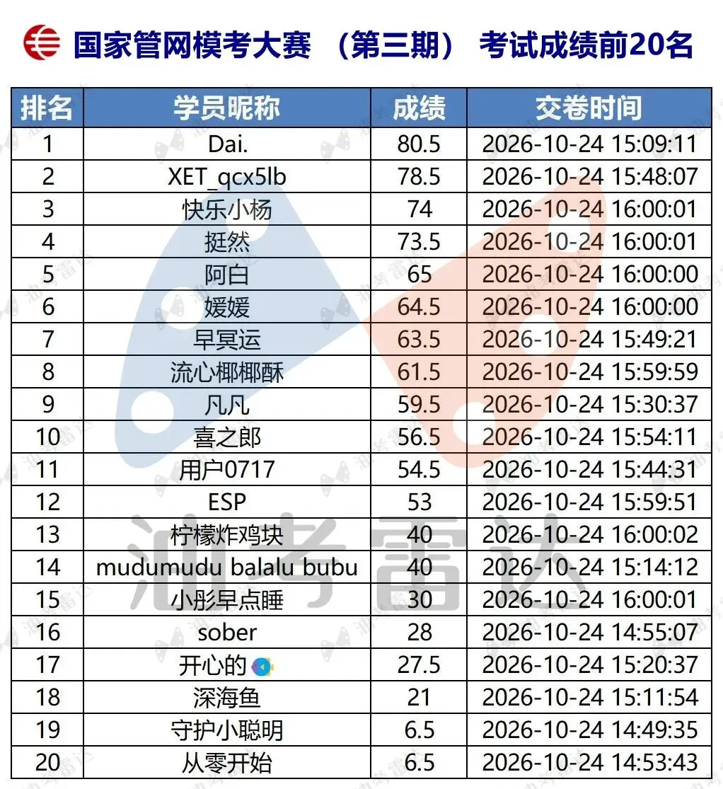 三油一网2027年度校招【模考大赛(第三期)】考试成绩数据分析-第12张图片-四季读书网 三油一网2027年度校招【模考大赛(第三期)】考试成绩数据分析-第12张图片-四季读书网