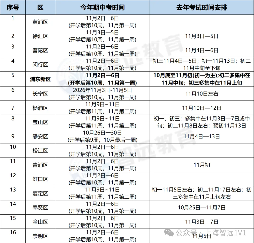 初三期中倒计时|16区考试安排曝光,考点+模拟卷一次整理-第4张图片-四季读书网 初三期中倒计时|16区考试安排曝光,考点+模拟卷一次整理-第4张图片-四季读书网