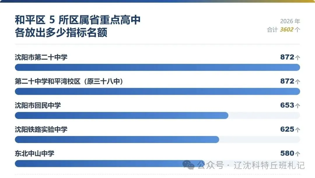 别只看分数!和平中考:校内排名才是升学核心-第1张图片-四季读书网
