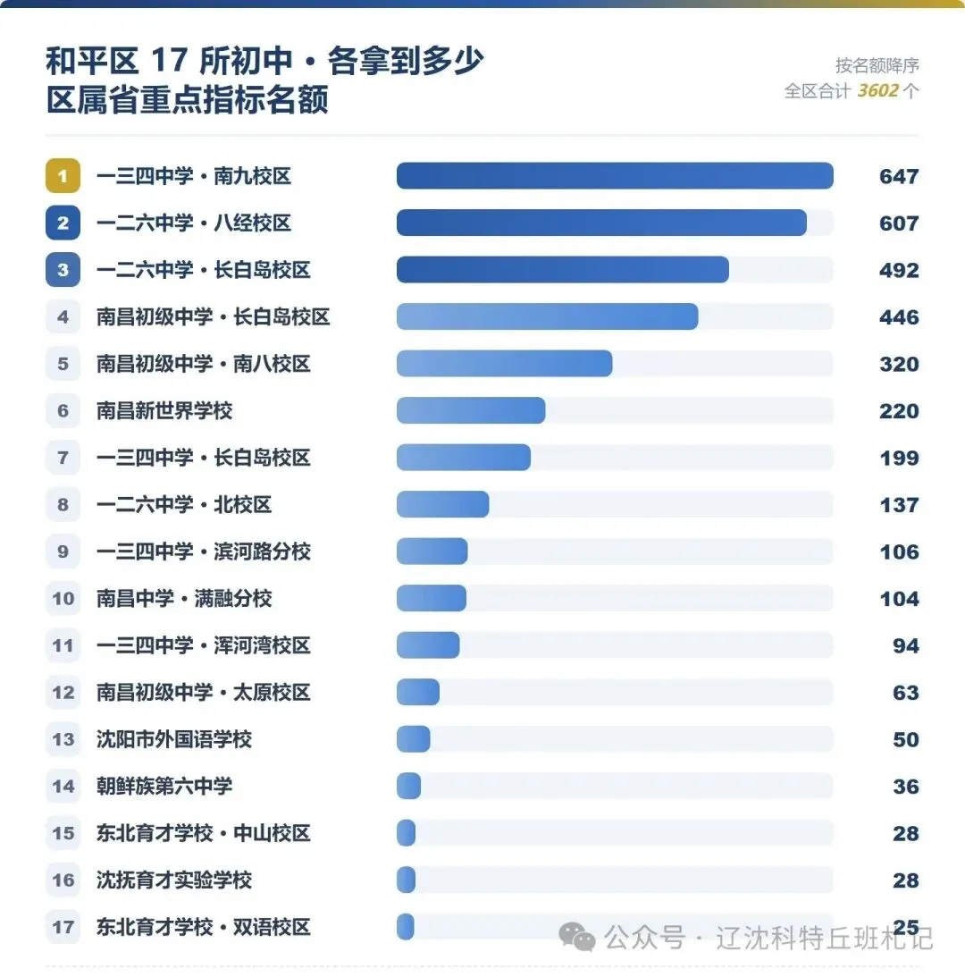 别只看分数!和平中考:校内排名才是升学核心-第2张图片-四季读书网