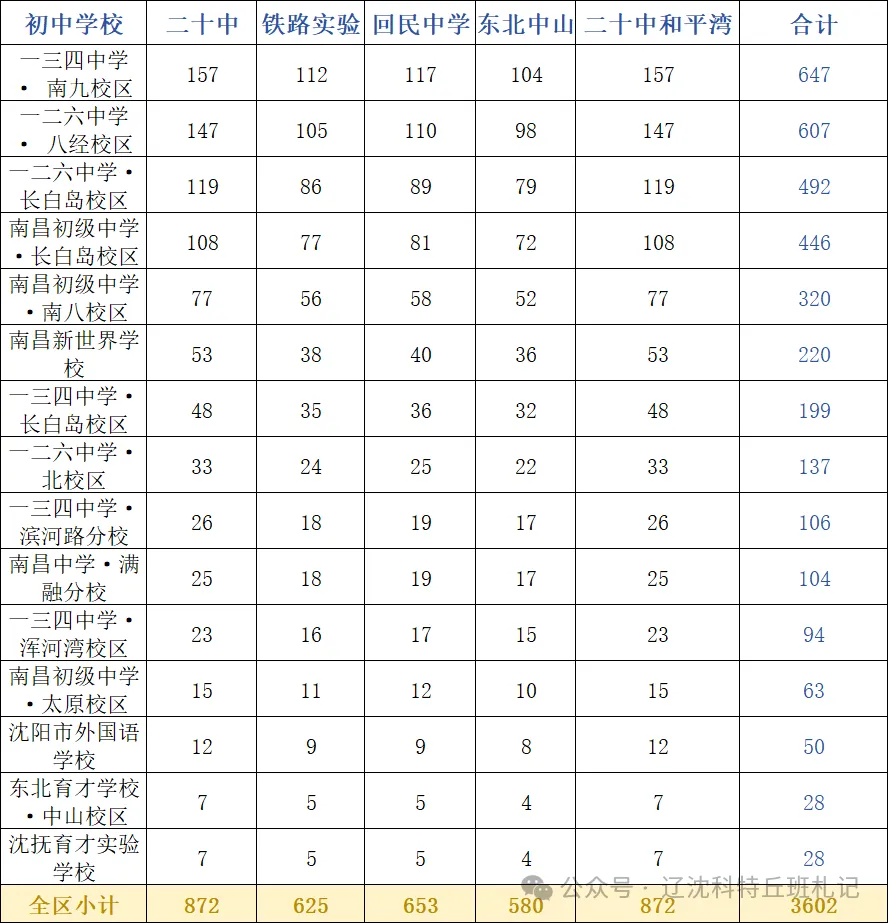别只看分数!和平中考:校内排名才是升学核心-第3张图片-四季读书网