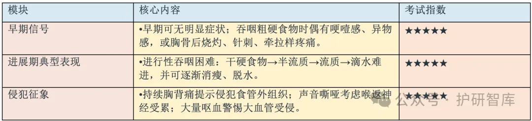 【护理考研真题带练】外科护理学第二十一章 《食管疾病病人的护理》-第8张图片-四季读书网