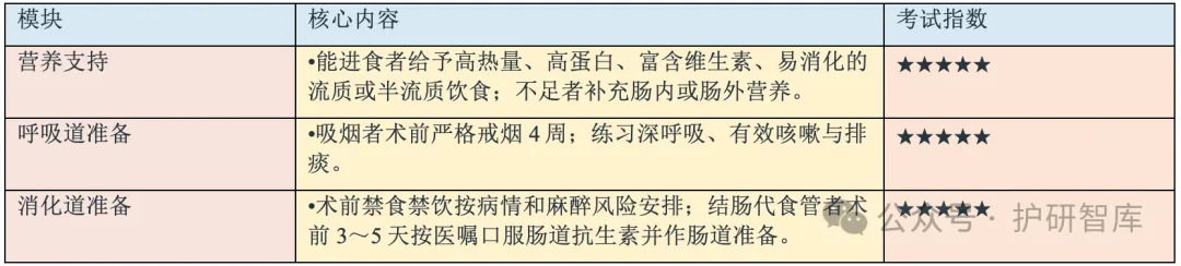 【护理考研真题带练】外科护理学第二十一章 《食管疾病病人的护理》-第23张图片-四季读书网
