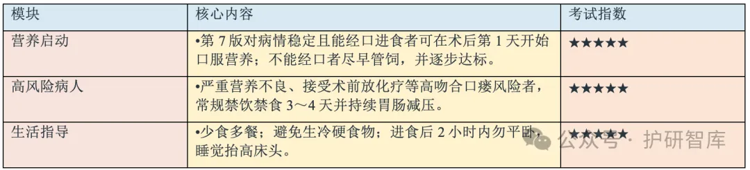 【护理考研真题带练】外科护理学第二十一章 《食管疾病病人的护理》-第26张图片-四季读书网