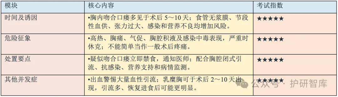 【护理考研真题带练】外科护理学第二十一章 《食管疾病病人的护理》-第30张图片-四季读书网