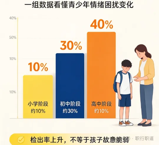 初二,为什么是青春期情绪高发期?中职家长更要留心-第4张图片-四季读书网 初二,为什么是青春期情绪高发期?中职家长更要留心-第4张图片-四季读书网