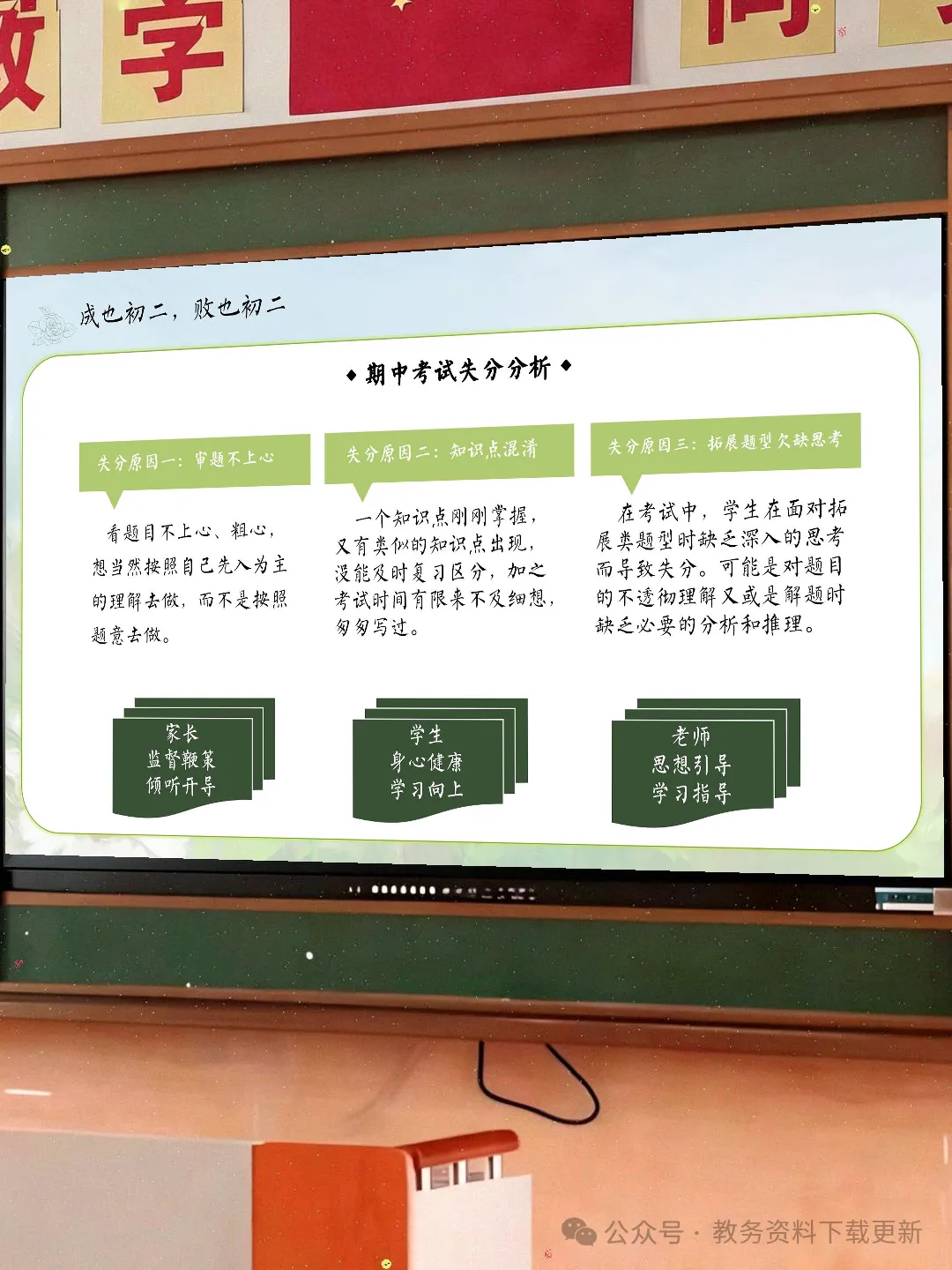 初二八年级期中家长会点亮星星需要你也需要我-共37页含发言稿可修改编辑-第11张图片-四季读书网 初二八年级期中家长会点亮星星需要你也需要我-共37页含发言稿可修改编辑-第11张图片-四季读书网