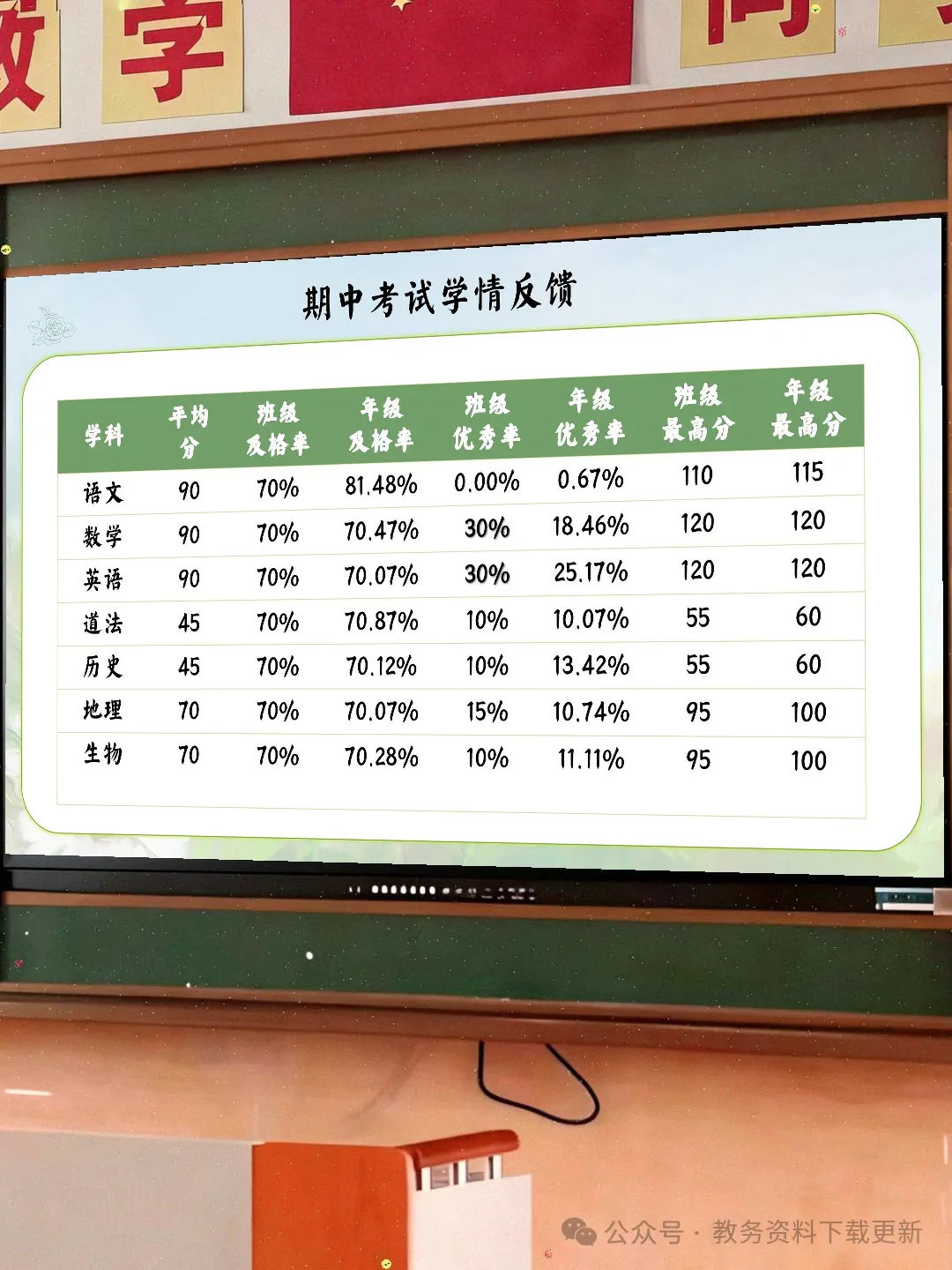 初二八年级期中家长会点亮星星需要你也需要我-共37页含发言稿可修改编辑-第15张图片-四季读书网 初二八年级期中家长会点亮星星需要你也需要我-共37页含发言稿可修改编辑-第15张图片-四季读书网