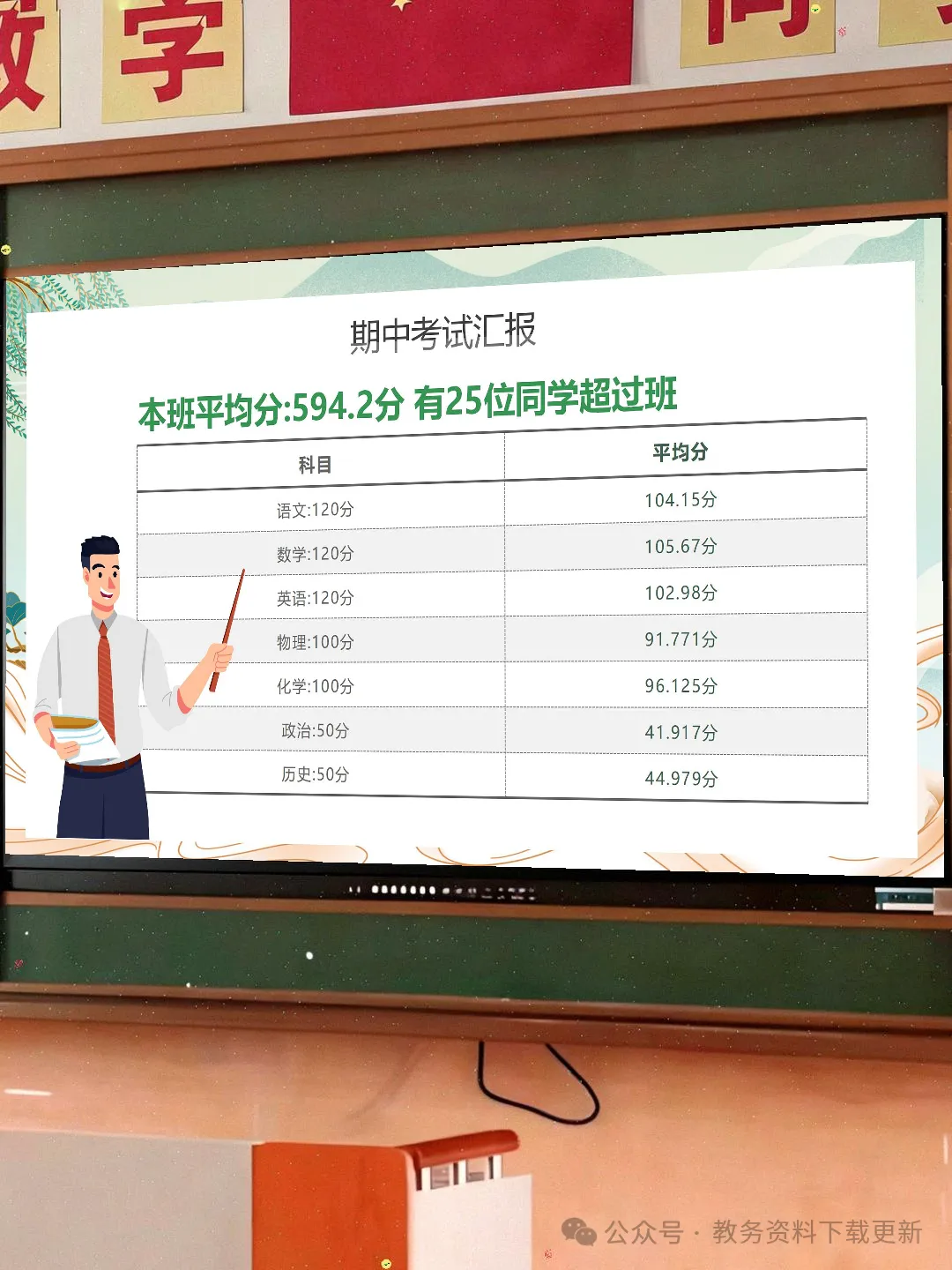 初二八年级期中家长会:不负韶华,追逐人间理想-共37页含发言稿可修改编辑-第17张图片-四季读书网 初二八年级期中家长会:不负韶华,追逐人间理想-共37页含发言稿可修改编辑-第17张图片-四季读书网