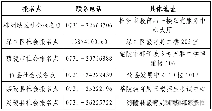 2027湖南高考报名咨询电话汇总→-第4张图片-四季读书网