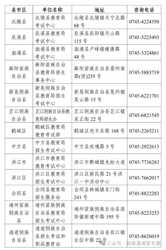2027湖南高考报名咨询电话汇总→-第6张图片-四季读书网
