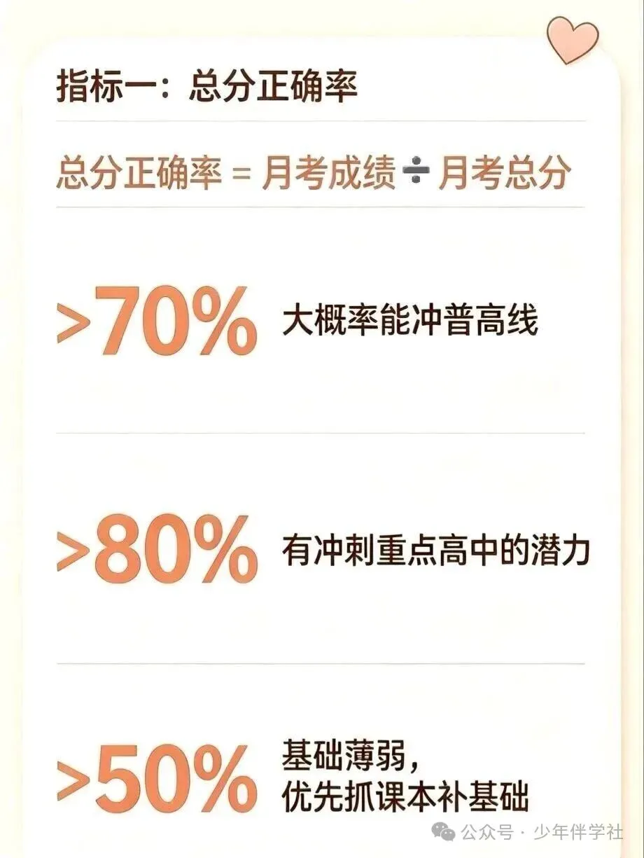 太原初三家长收好!用月考成绩判断重高目标-第1张图片-四季读书网