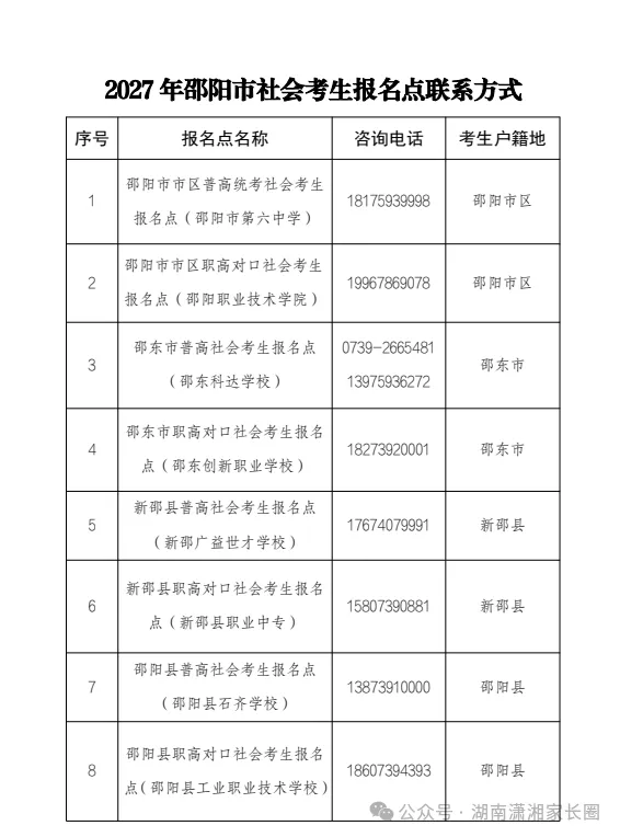 2027湖南高考报名咨询电话汇总→-第8张图片-四季读书网