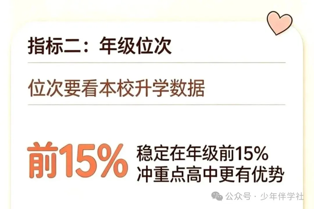 太原初三家长收好!用月考成绩判断重高目标-第2张图片-四季读书网