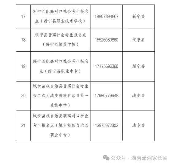 2027湖南高考报名咨询电话汇总→-第10张图片-四季读书网