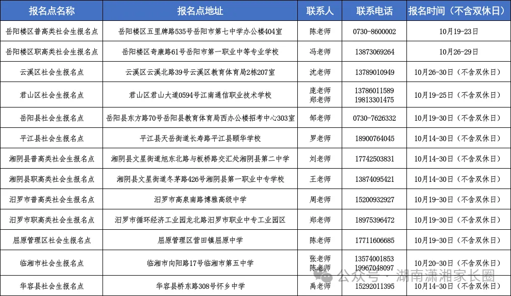 2027湖南高考报名咨询电话汇总→-第12张图片-四季读书网