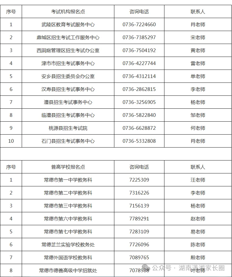 2027湖南高考报名咨询电话汇总→-第16张图片-四季读书网