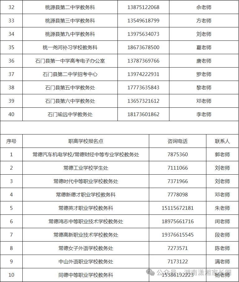 2027湖南高考报名咨询电话汇总→-第18张图片-四季读书网