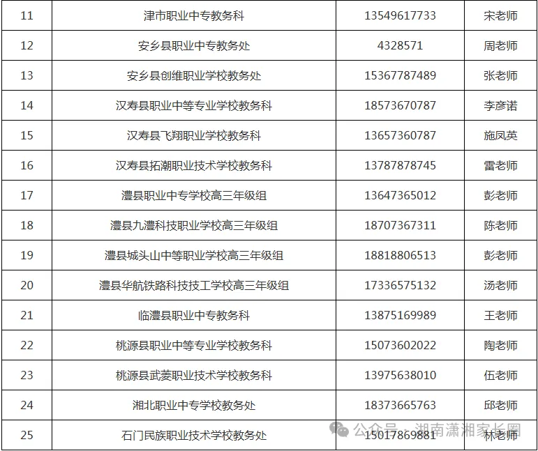2027湖南高考报名咨询电话汇总→-第19张图片-四季读书网