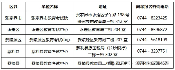 2027湖南高考报名咨询电话汇总→-第24张图片-四季读书网