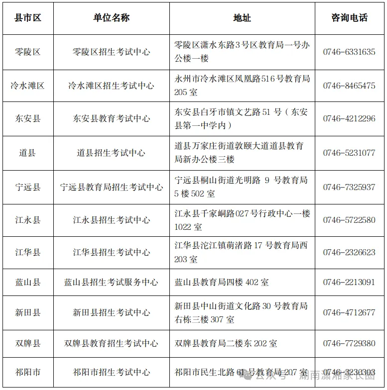 2027湖南高考报名咨询电话汇总→-第26张图片-四季读书网