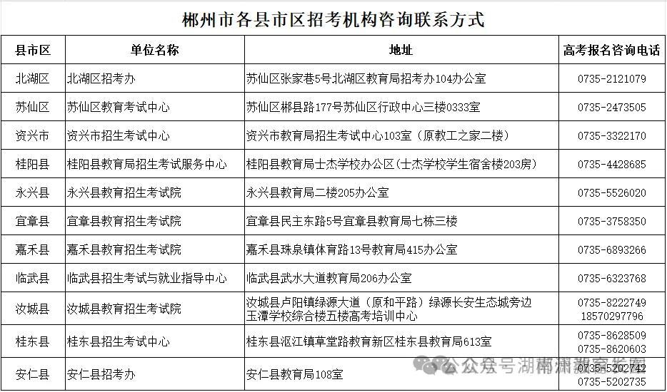 2027湖南高考报名咨询电话汇总→-第28张图片-四季读书网