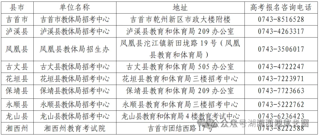 2027湖南高考报名咨询电话汇总→-第30张图片-四季读书网