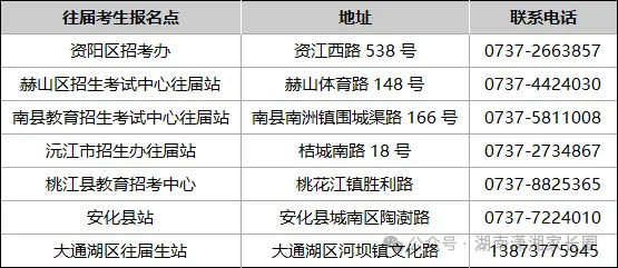 2027湖南高考报名咨询电话汇总→-第32张图片-四季读书网