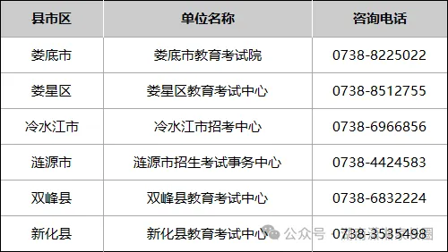 2027湖南高考报名咨询电话汇总→-第34张图片-四季读书网