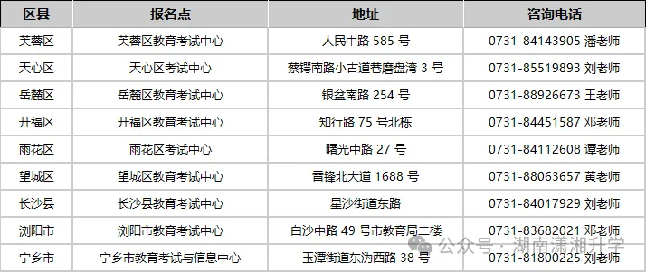 2027湖南各地市高考报名咨询电话汇总→-第3张图片-四季读书网 2027湖南各地市高考报名咨询电话汇总→-第3张图片-四季读书网