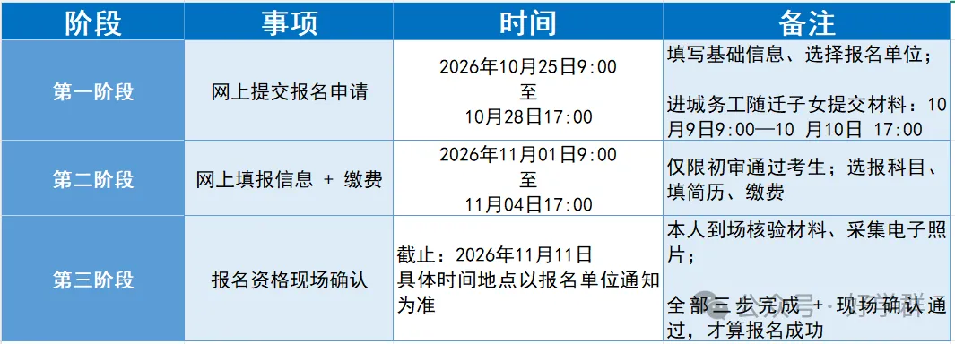 划重点!非京籍可以在北京高考吗?非京籍考生家长参考!-第5张图片-四季读书网 划重点!非京籍可以在北京高考吗?非京籍考生家长参考!-第5张图片-四季读书网