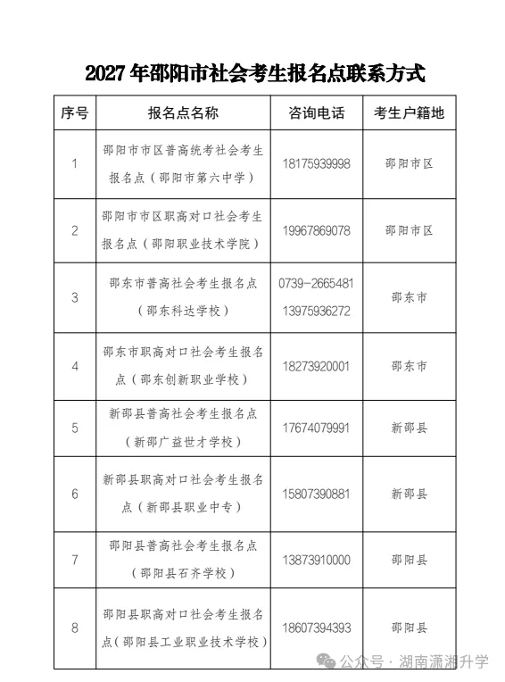 2027湖南各地市高考报名咨询电话汇总→-第9张图片-四季读书网 2027湖南各地市高考报名咨询电话汇总→-第9张图片-四季读书网
